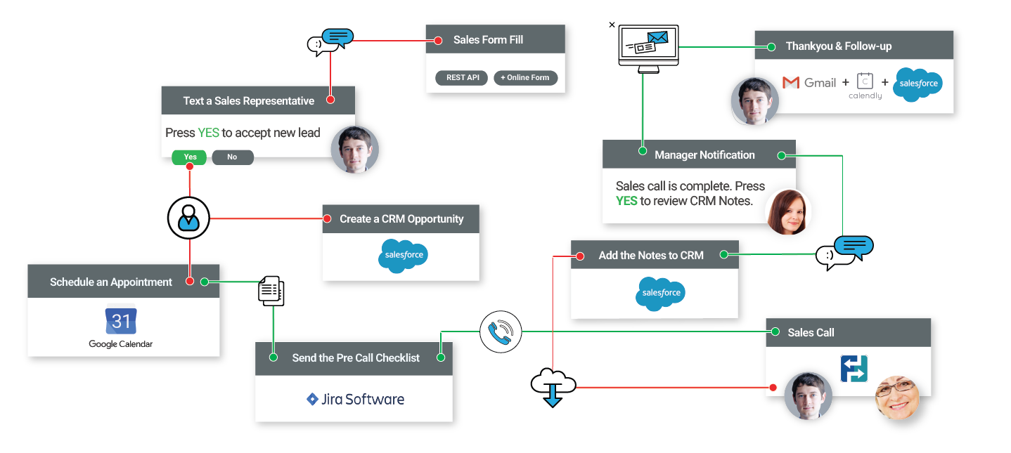 No-Code-Automation Process_Front_Front_Front_Front_Front_Front No-Code-Automation Process_Front_Front_Front_Front_Front_Front